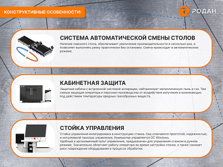 Промышленный комплекс лазерной резки MetalTec 1530P (3000Вт)