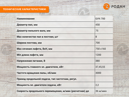 Станок многопильный БУК-700 (Б700)
