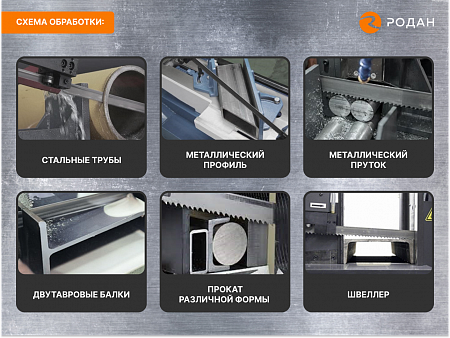 Ручной ленточнопильный станок для резки металла MetalTec BS 170 FHE (380 V)