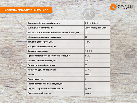 Ленточная пилорама Кедр-70Б (LIFAN 27Л.С.)
