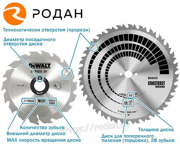 Выбираем диск для циркулярки или пилорамы Выбираем диск для циркулярки или пилорамы